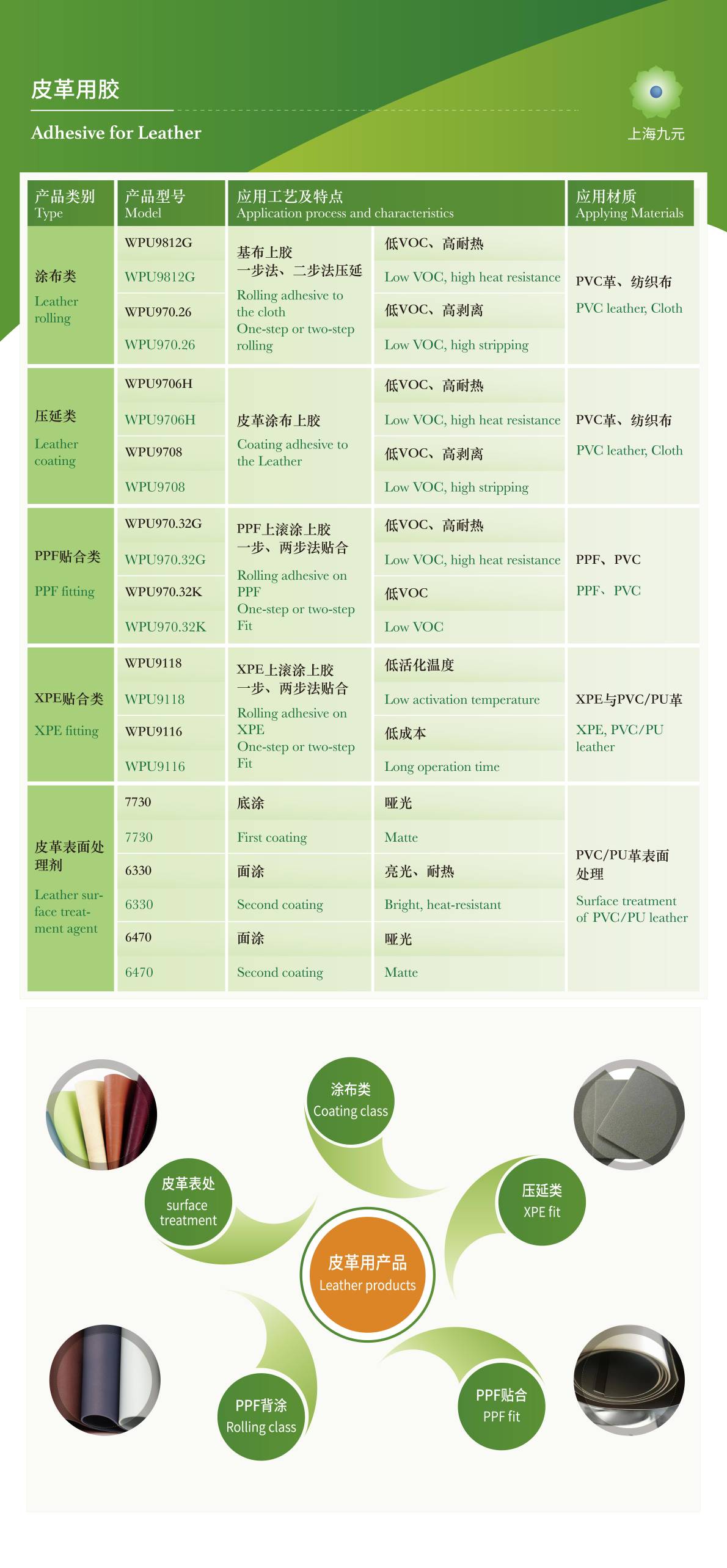 皮革用膠-200K