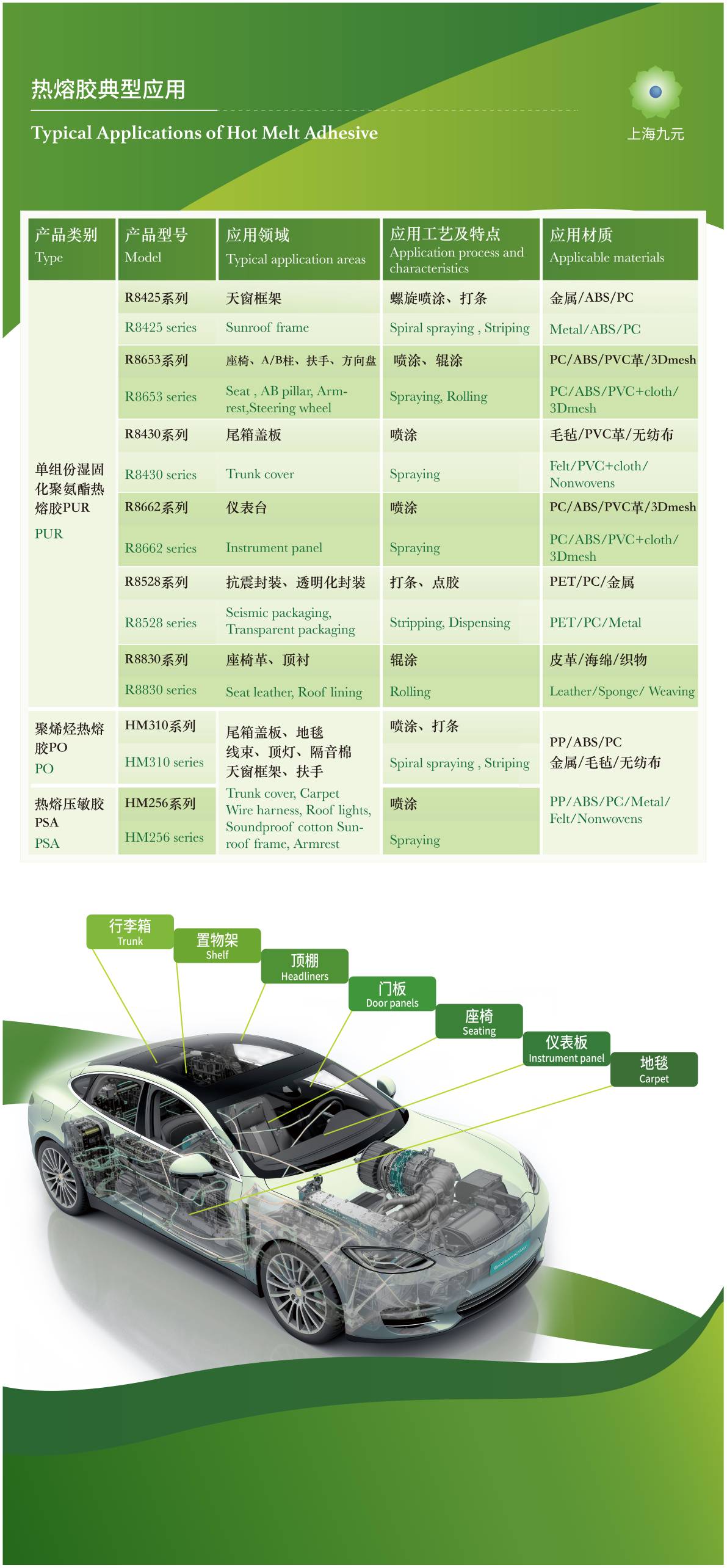 熱熔膠典型應(yīng)用-200K