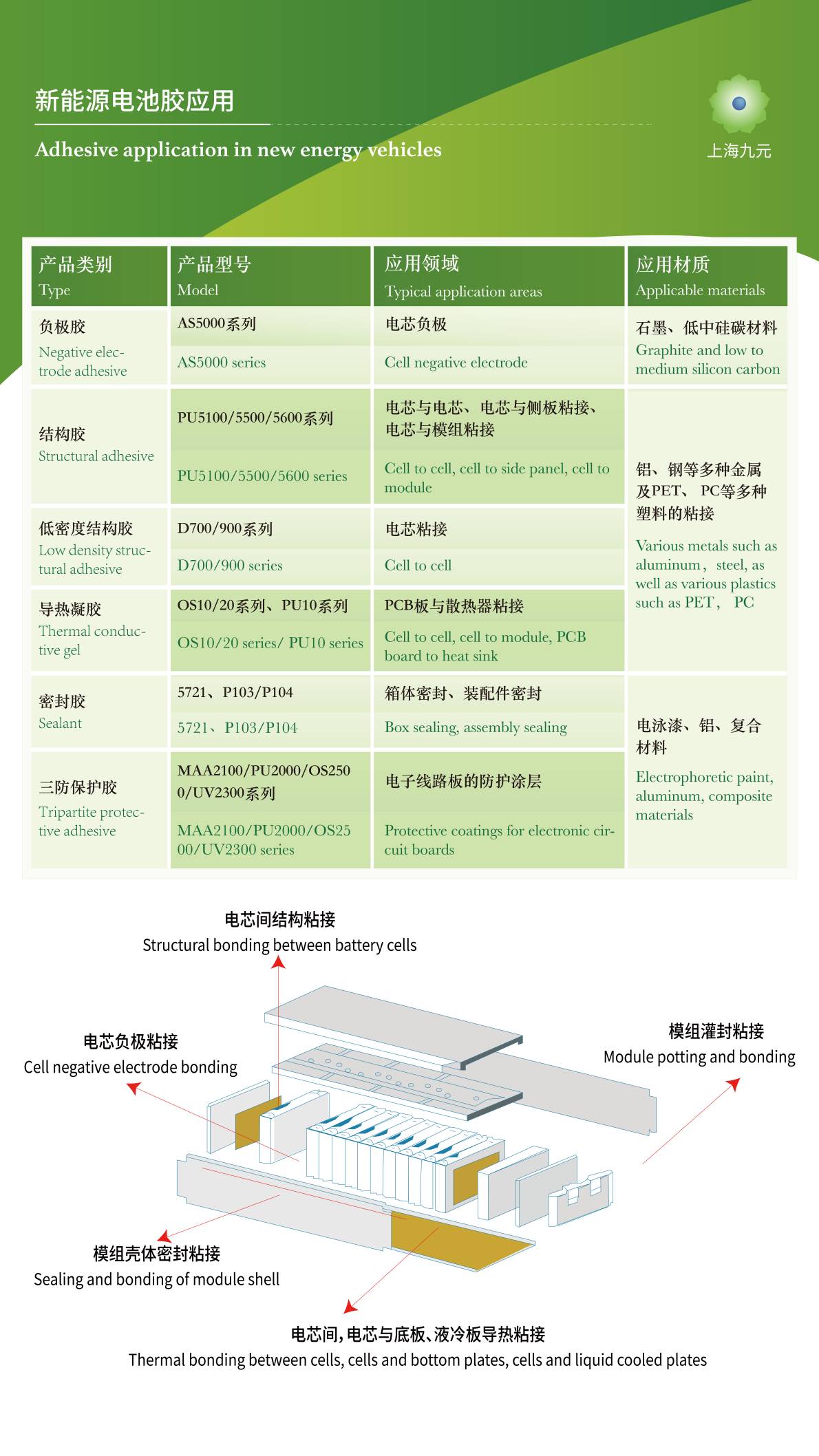 新能源電池膠-200K