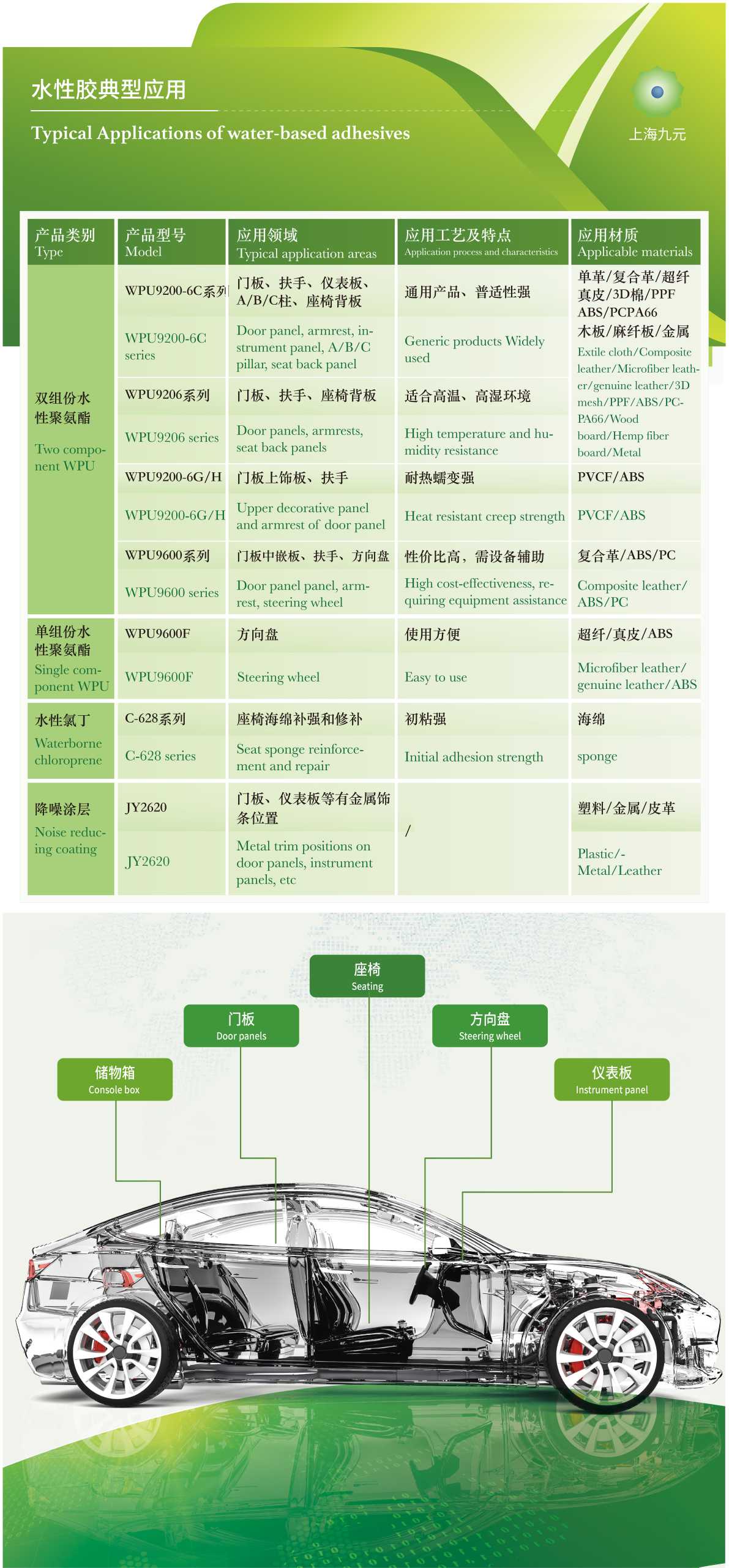 水性膠