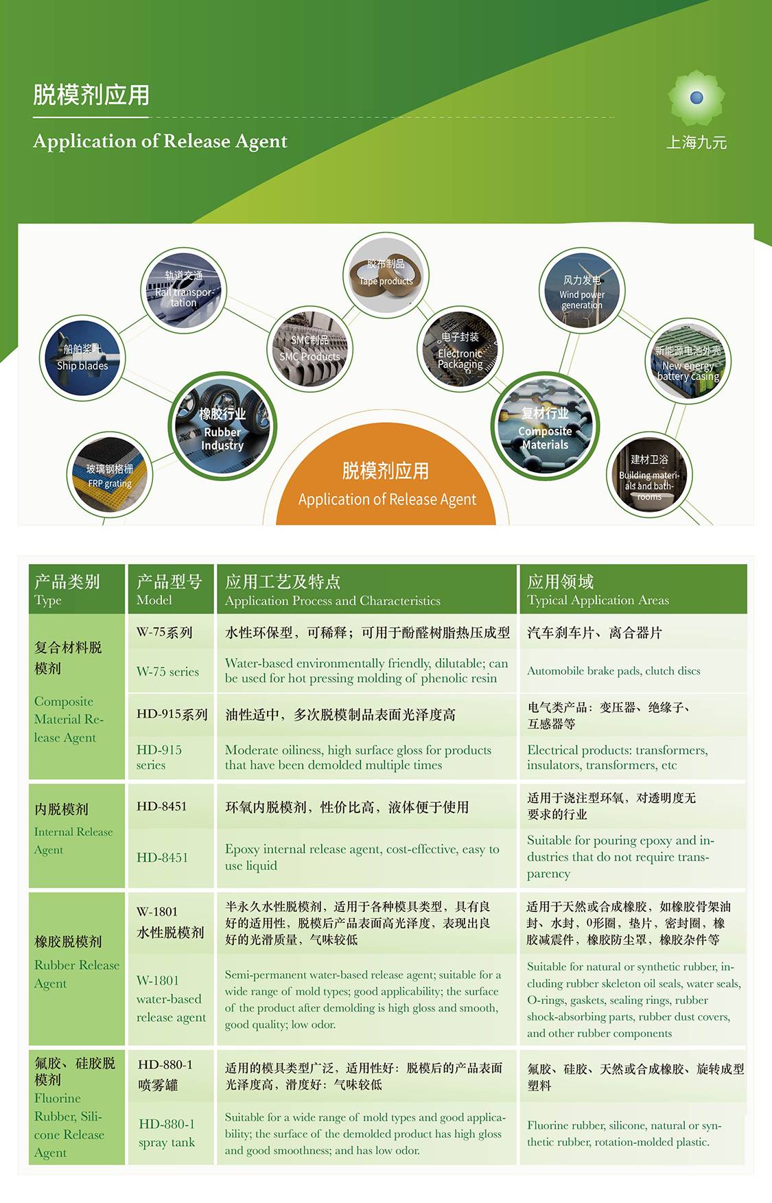 脫模劑